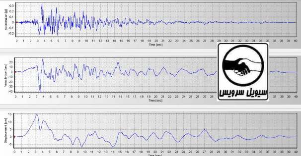 seismosignal