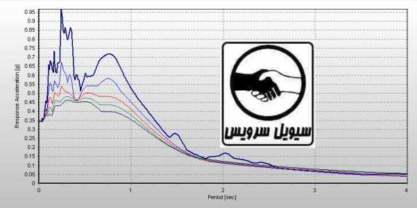 seismosignal1