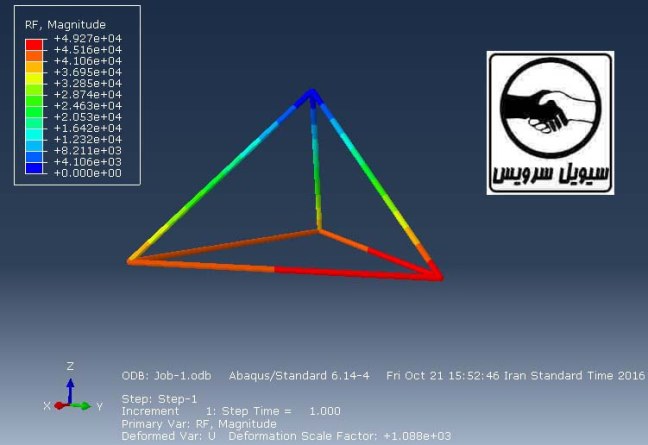 abaqus-kharpa
